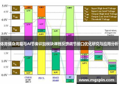 体育健身周期与AI节奏识别模块课程反馈调节接口优化研究与应用分析