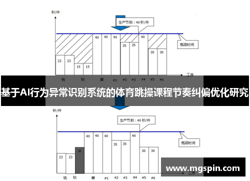 基于AI行为异常识别系统的体育跳操课程节奏纠偏优化研究